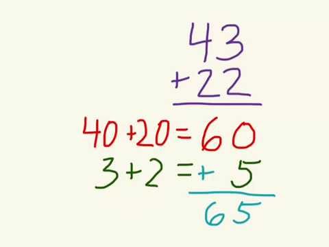 how to do partial sums